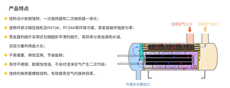 第五代冷干机详情页面_01.jpg