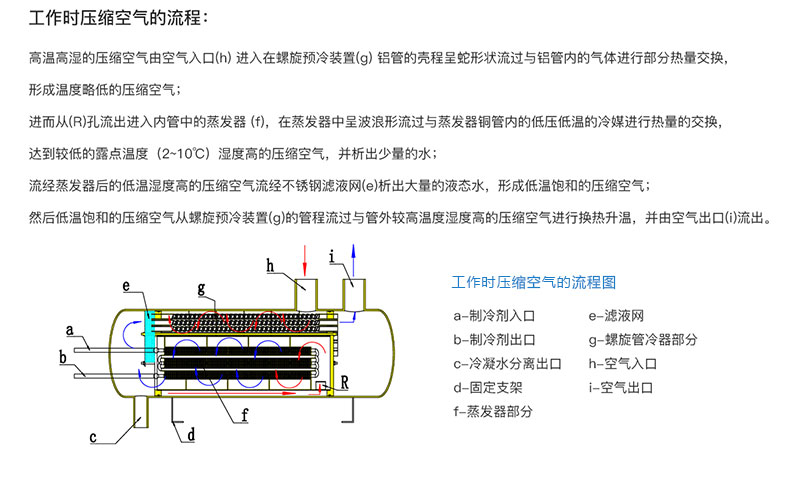 第五代冷干机详情页面_02.jpg