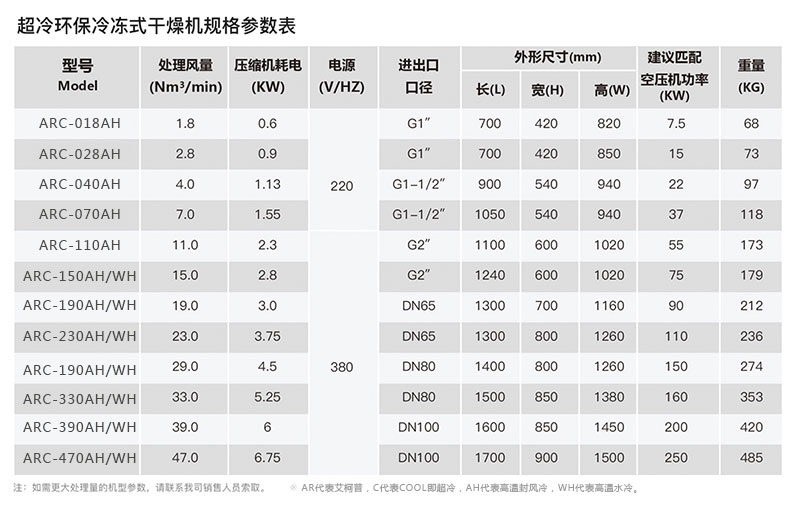 第五代冷干机详情页面_08.jpg