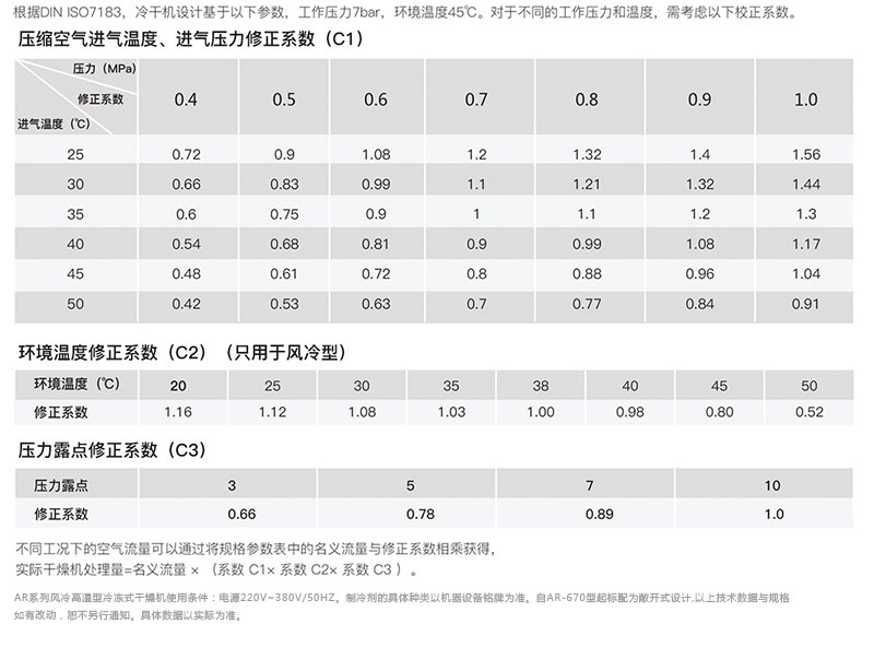 第五代冷干机详情页面_09.jpg