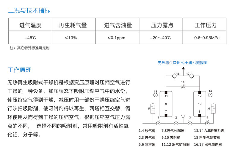 无热再生吸附式干燥机_02.jpg