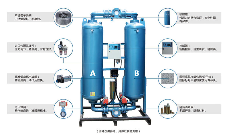 无热再生吸附式干燥机_03.jpg