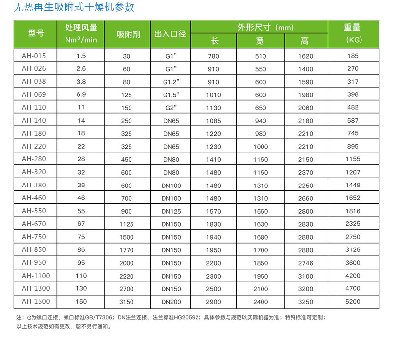 无热再生吸附式干燥机_04.jpg