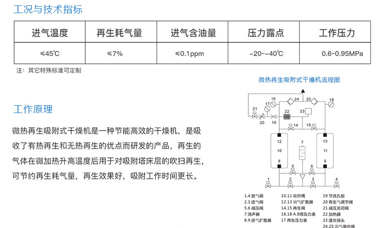 微热再生吸附式干燥机_02.jpg