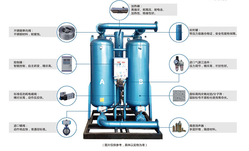 微热再生吸附式干燥机_03.jpg