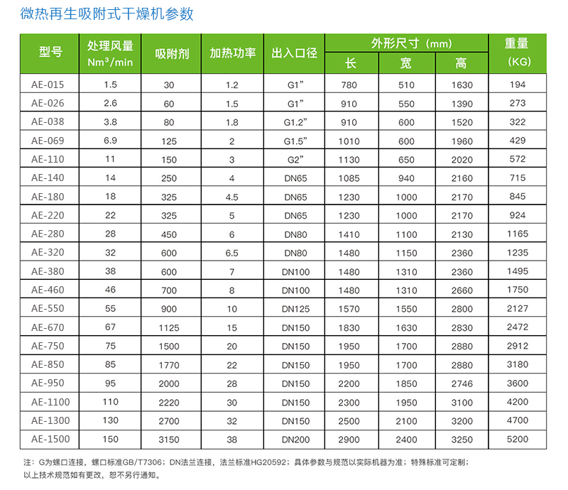 微热再生吸附式干燥机_04.jpg